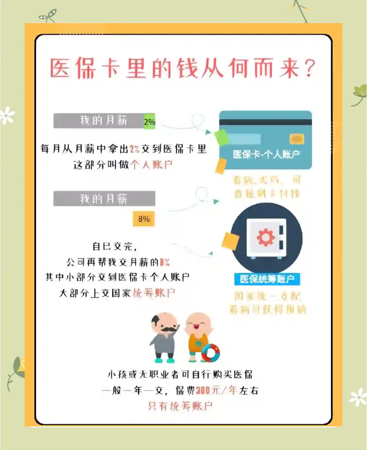 高安最新怎么把医保卡里的钱取出来方法分析(最方便真实的高安医保卡提取现金方法方法)