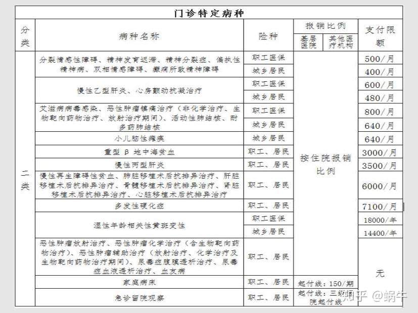 高安最新在线套医保卡联系方式方法分析(最方便真实的高安有没有套医保卡的app方法)
