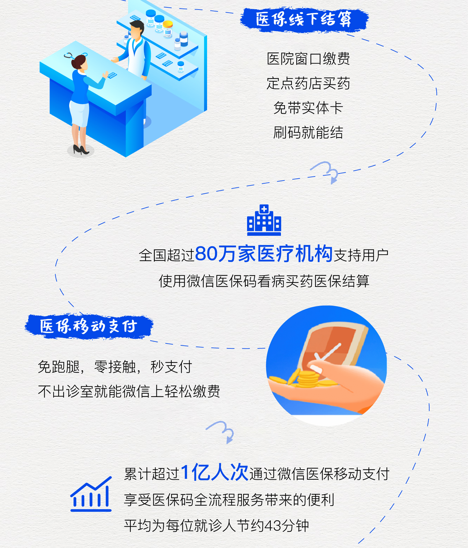 高安最新医保卡提取24小时微信方法分析(最方便真实的高安微信医保提现方法)