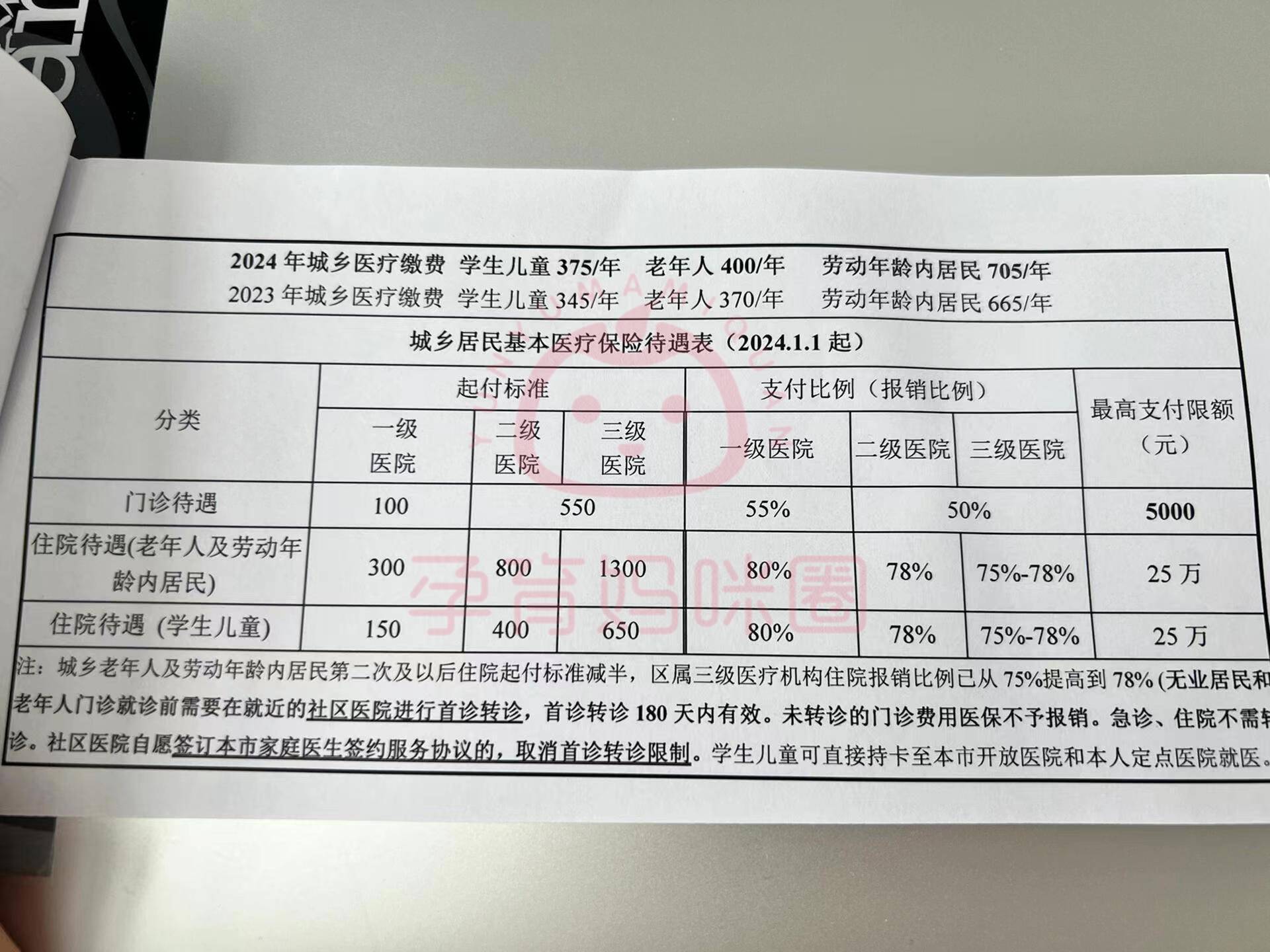 高安套医保卡联系方式2024的简单介绍