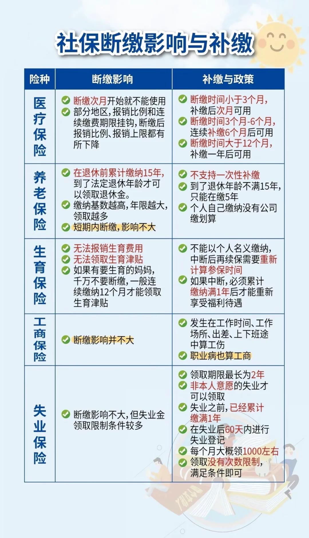 高安最新医疗保险60%和100%区别方法分析(最方便真实的高安医保按60%交费报销比例是多少方法)