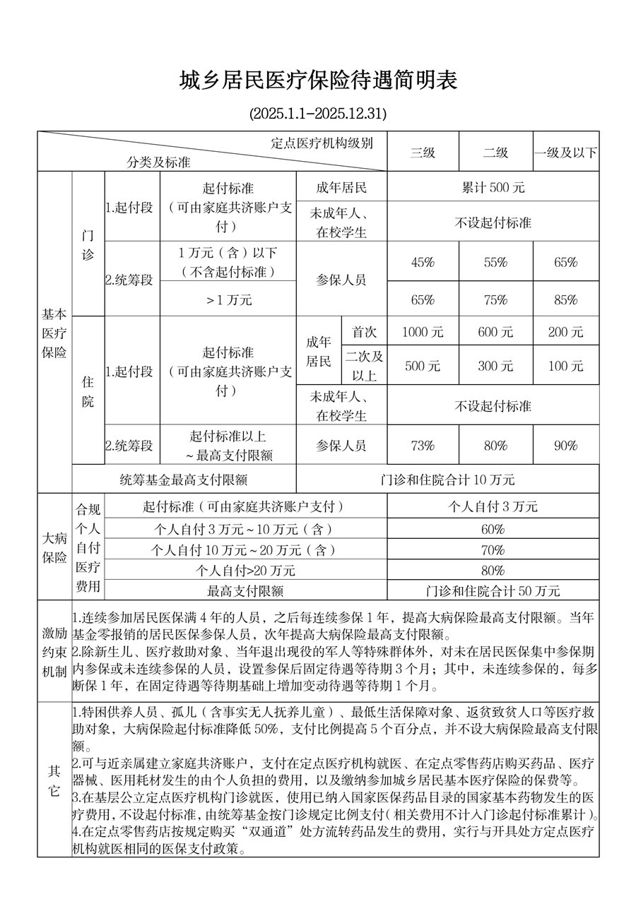 高安最新厦门个人账户医保取现方法分析(最方便真实的高安厦门医保提现方法)