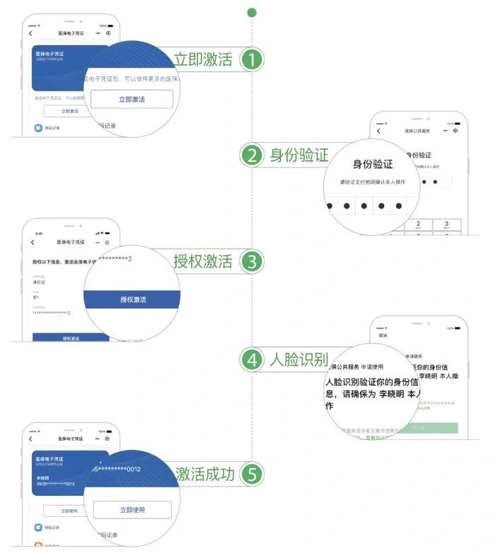 最新电子医保卡提取现金方法方法分析(最方便真实的高安电子医保卡里的钱怎么套出来方法)