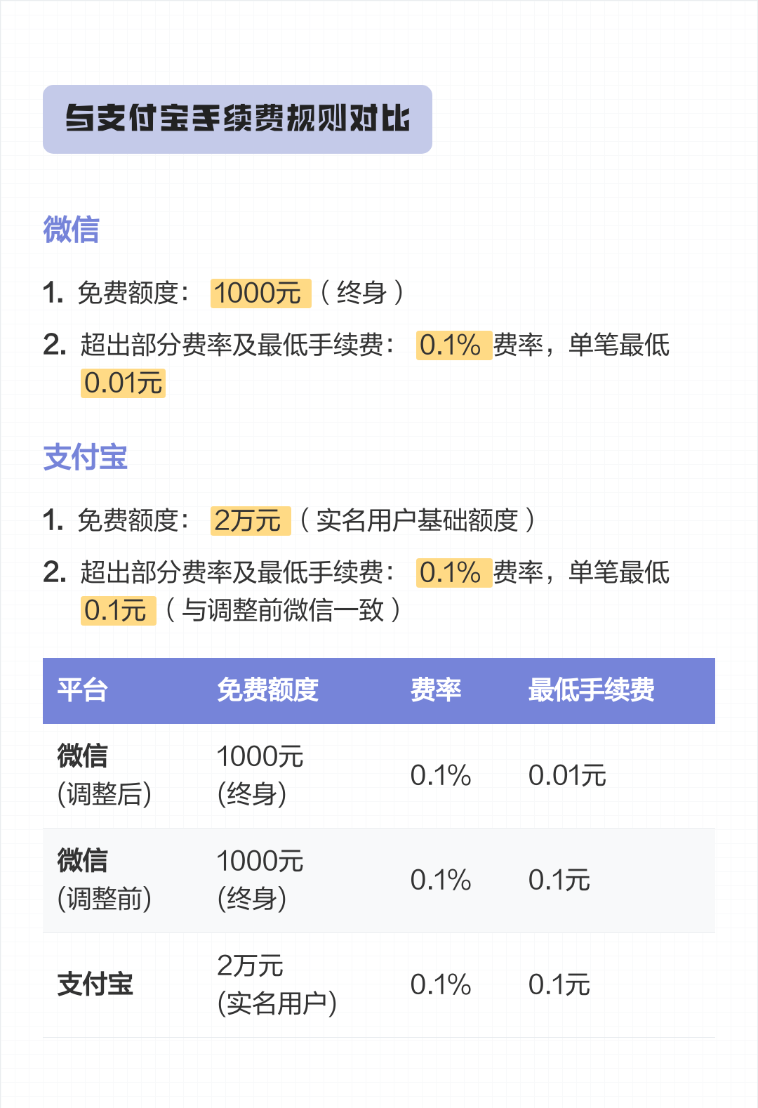 高安最新医保小额提取代办200以内微信方法分析(最方便真实的高安300以内医保提取微信方法)